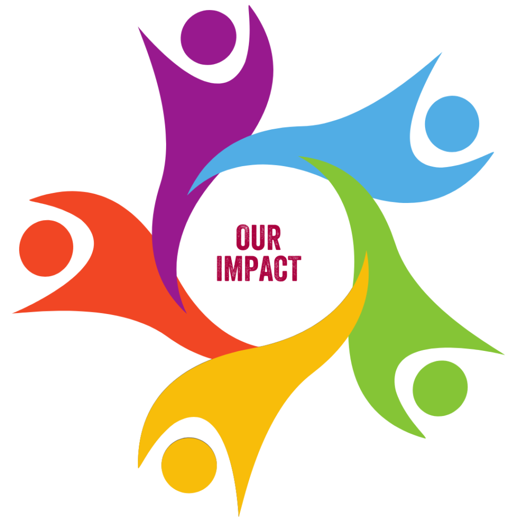 Our Program Impact Evidence 